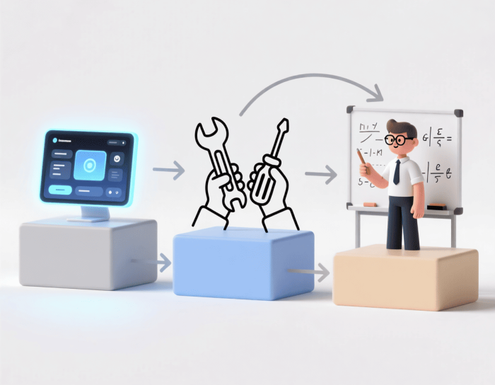 Как адаптировать лабораторный практикум под ФГОС 3++: пошаговое руководство