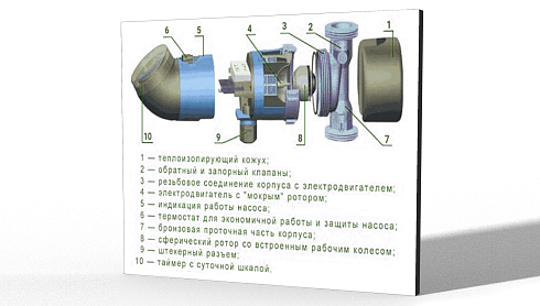 Стенд-планшет «Устройство циркуляционных насосов»