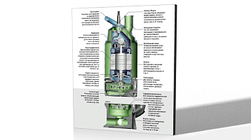 Стенд-планшет «Устройство погружных центробежных насосов»